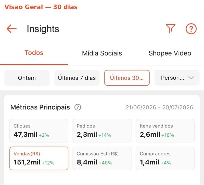Resultado da Jéssica — últimos 30 dias